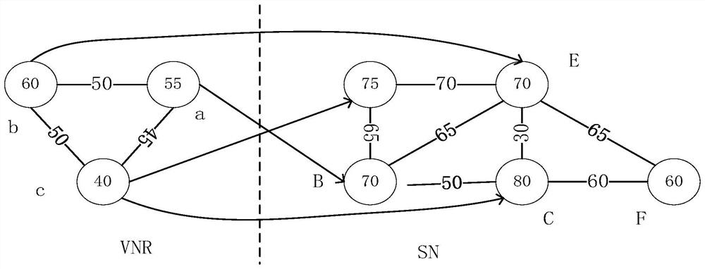 Virtual network mapping method based on topology aggregation degree satisfying link constraint