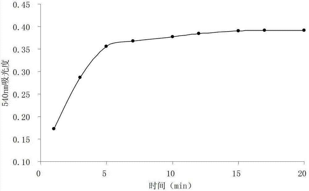 Carboxymethyl cellulase activity determination method