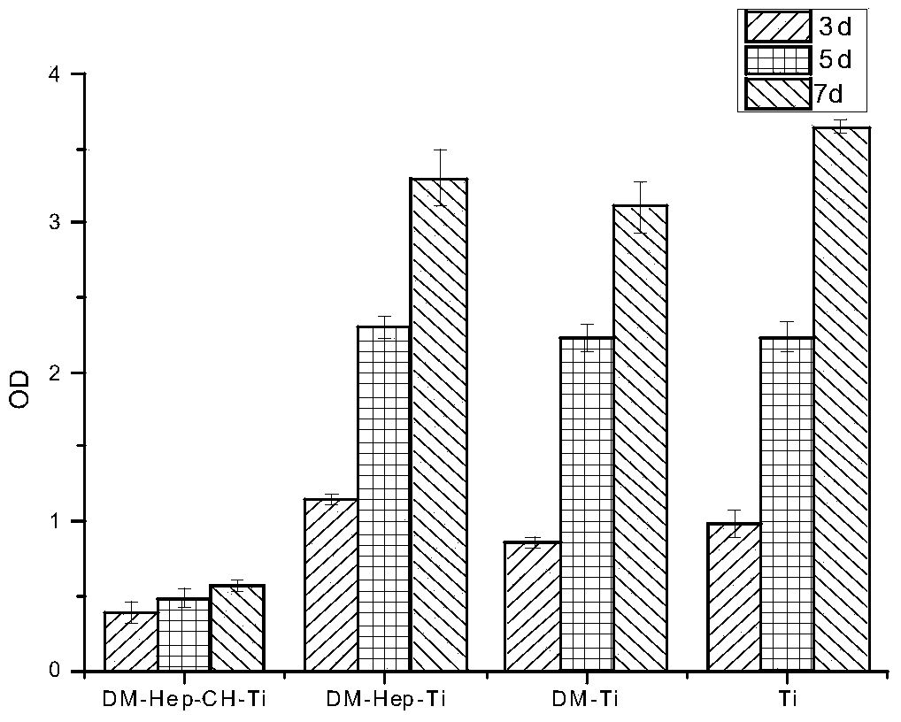 Antibacterial and antitumor orthopaedic implantation material and preparation method thereof