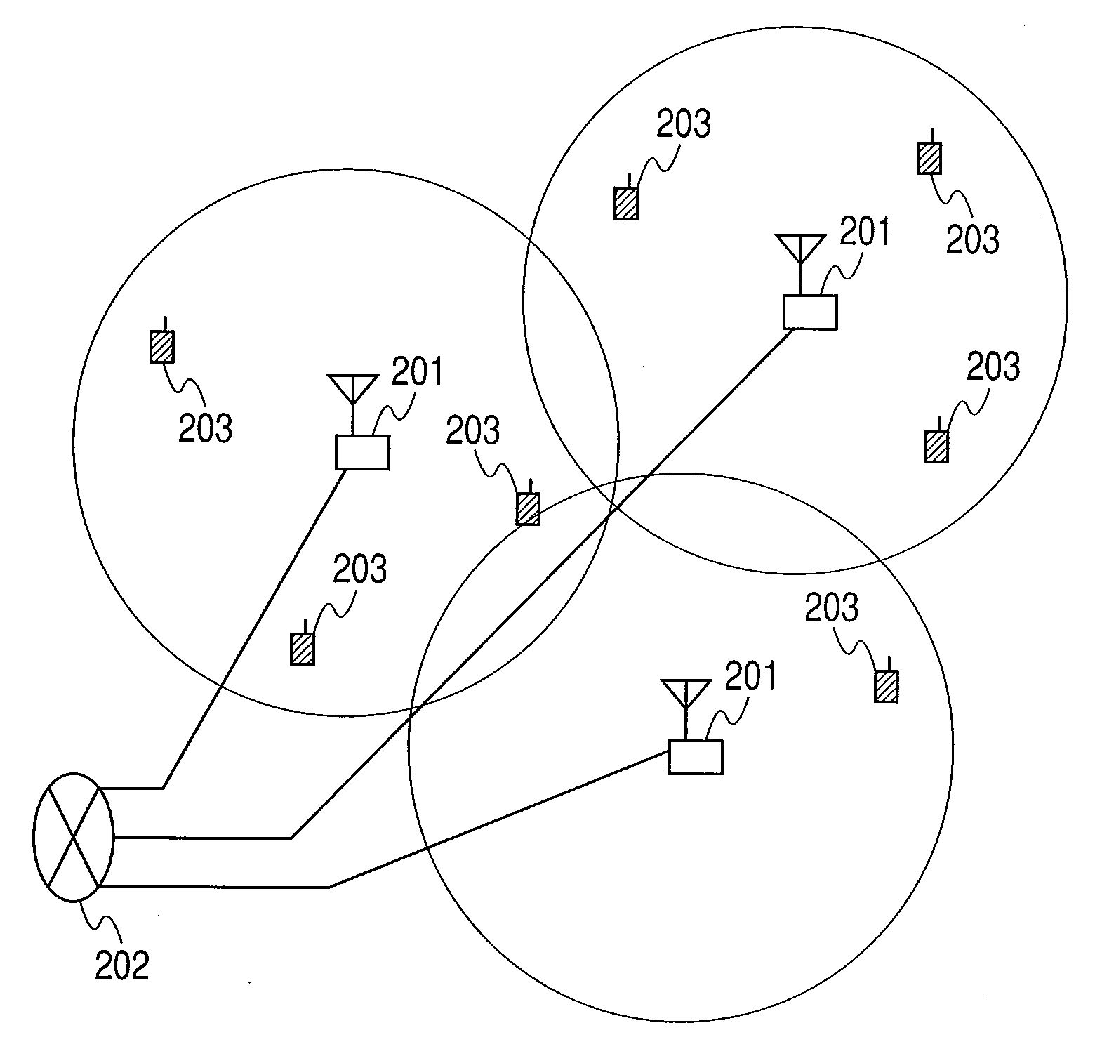Method for radio resource control and base station using the same