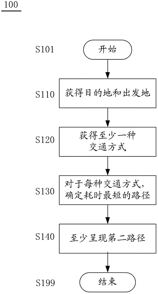 Electronic device and method for presenting information thereof