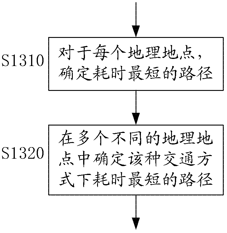 Electronic device and method for presenting information thereof