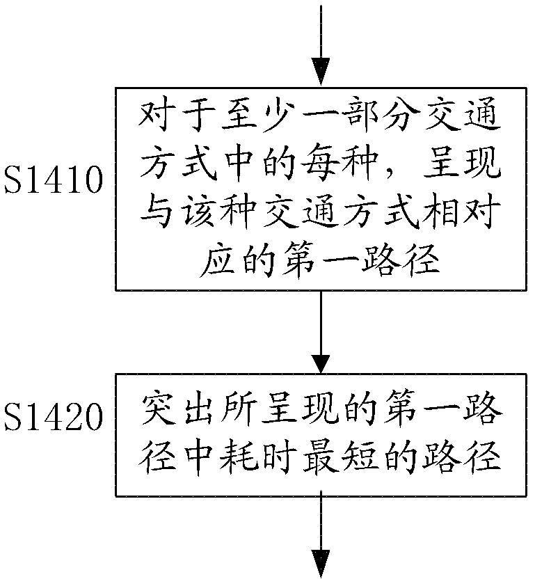 Electronic device and method for presenting information thereof