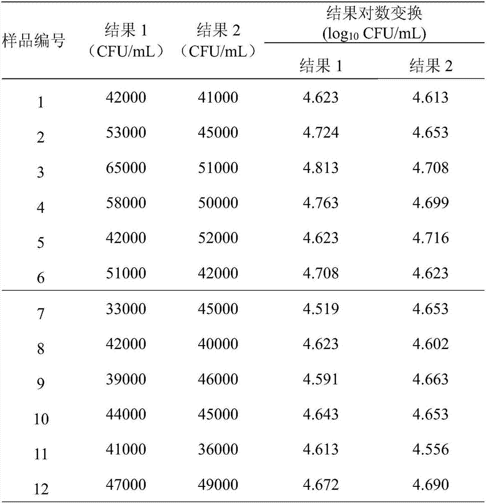 Standard sample for total plate count in milk powder and preparation method thereof