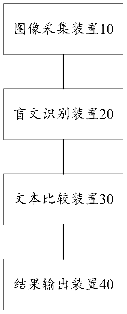 Braille reading material printing quality automatic inspection system and method and computer readable medium