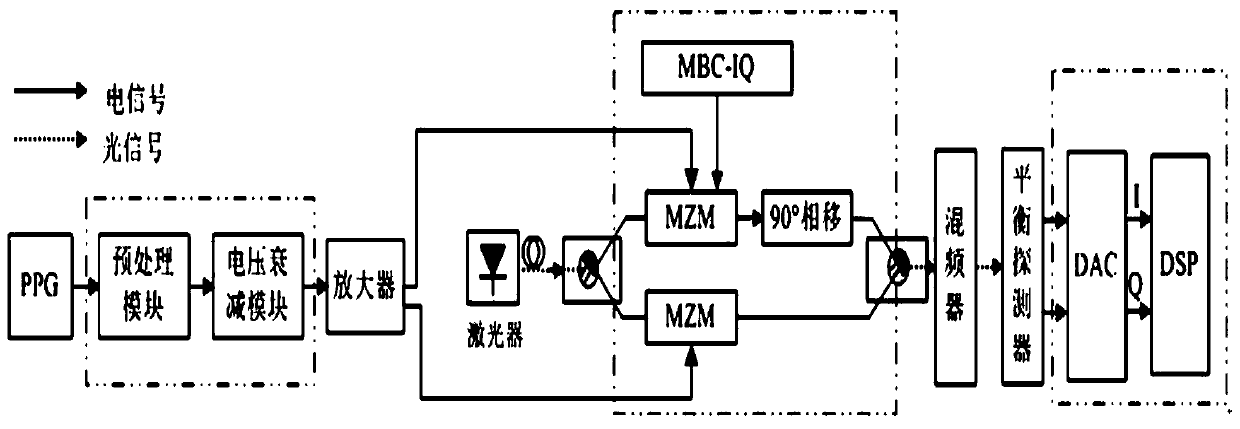 Video voice transmission method based on QPSK modulation and demodulation