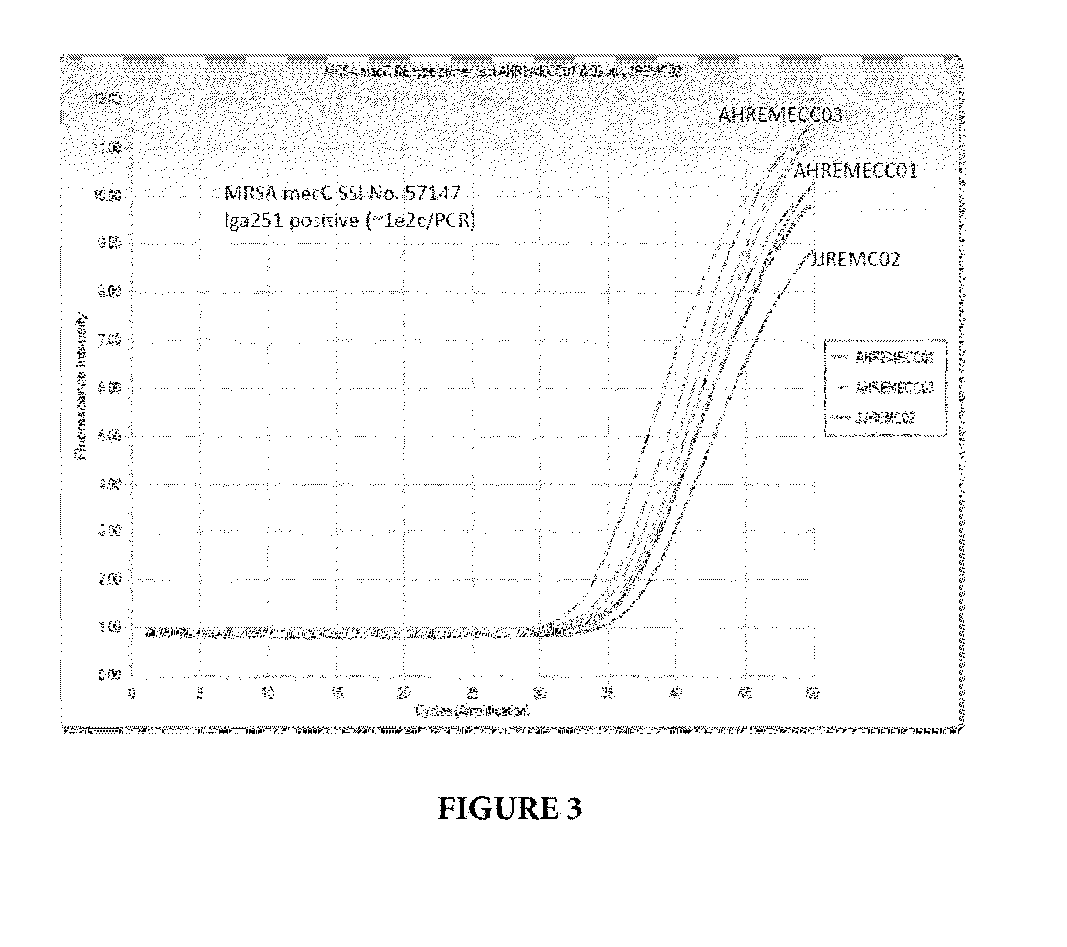Compositions and methods for detecting mecc-containing methicillin-resistant staphylococcus aureus