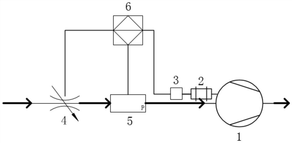 A system and method for automatically controlling the start-up process of a screw refrigeration compressor