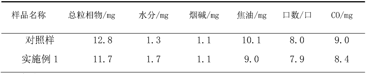 A kind of aromatic plant extract residue porous material and its application