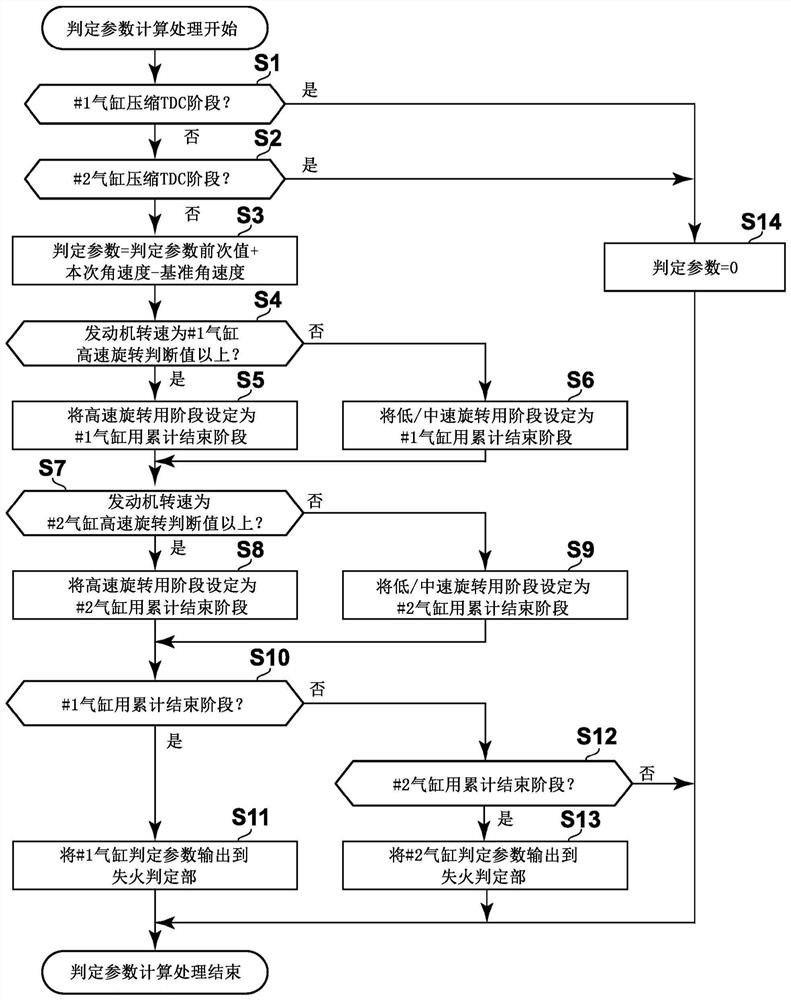 Internal combustion engine misfire detection device