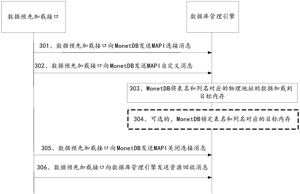 A database data processing method, device and system