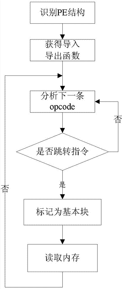 Software fault analysis method based on multi-sample difference comparison