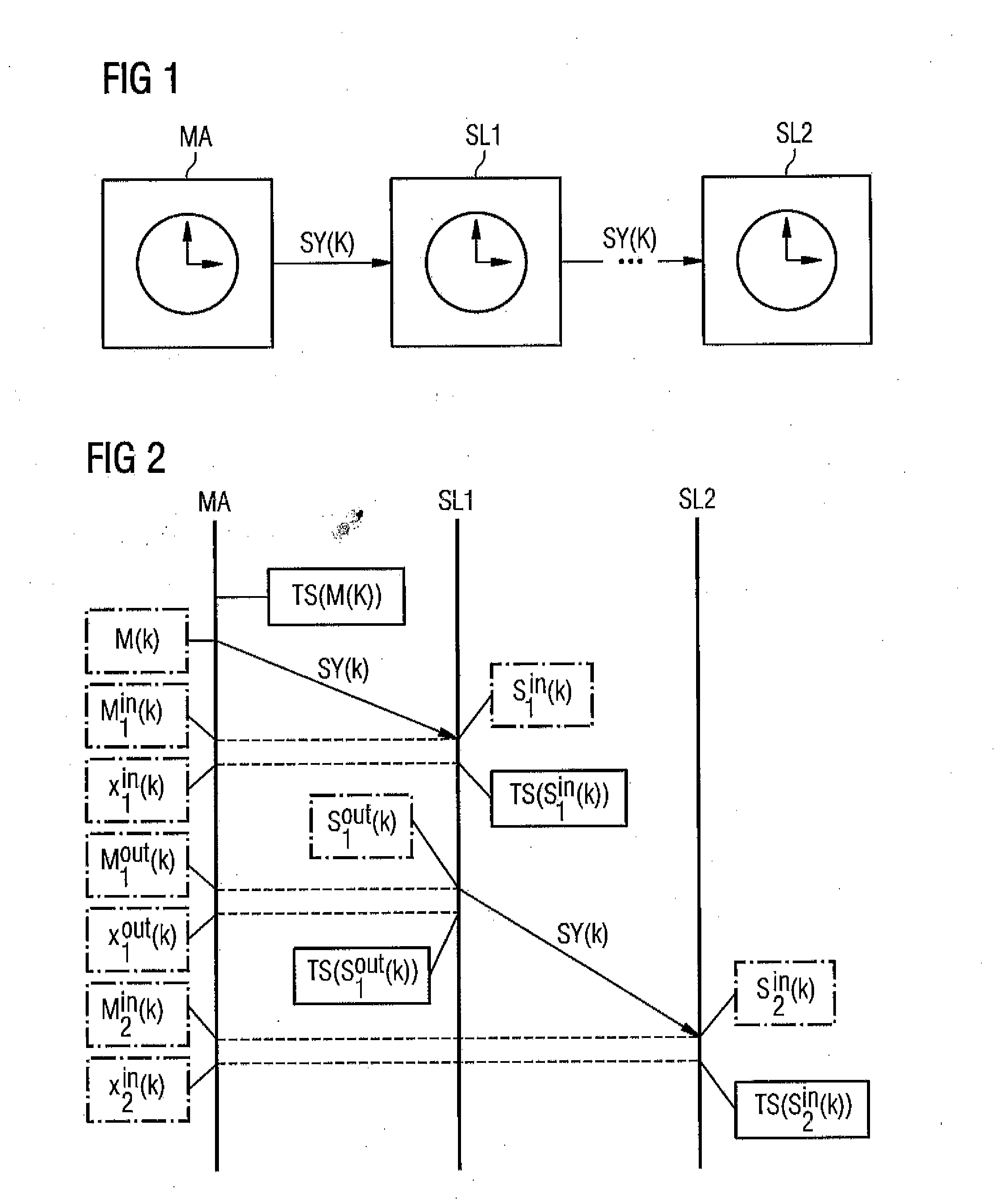 Method for Time Synchronization in a Communication Network