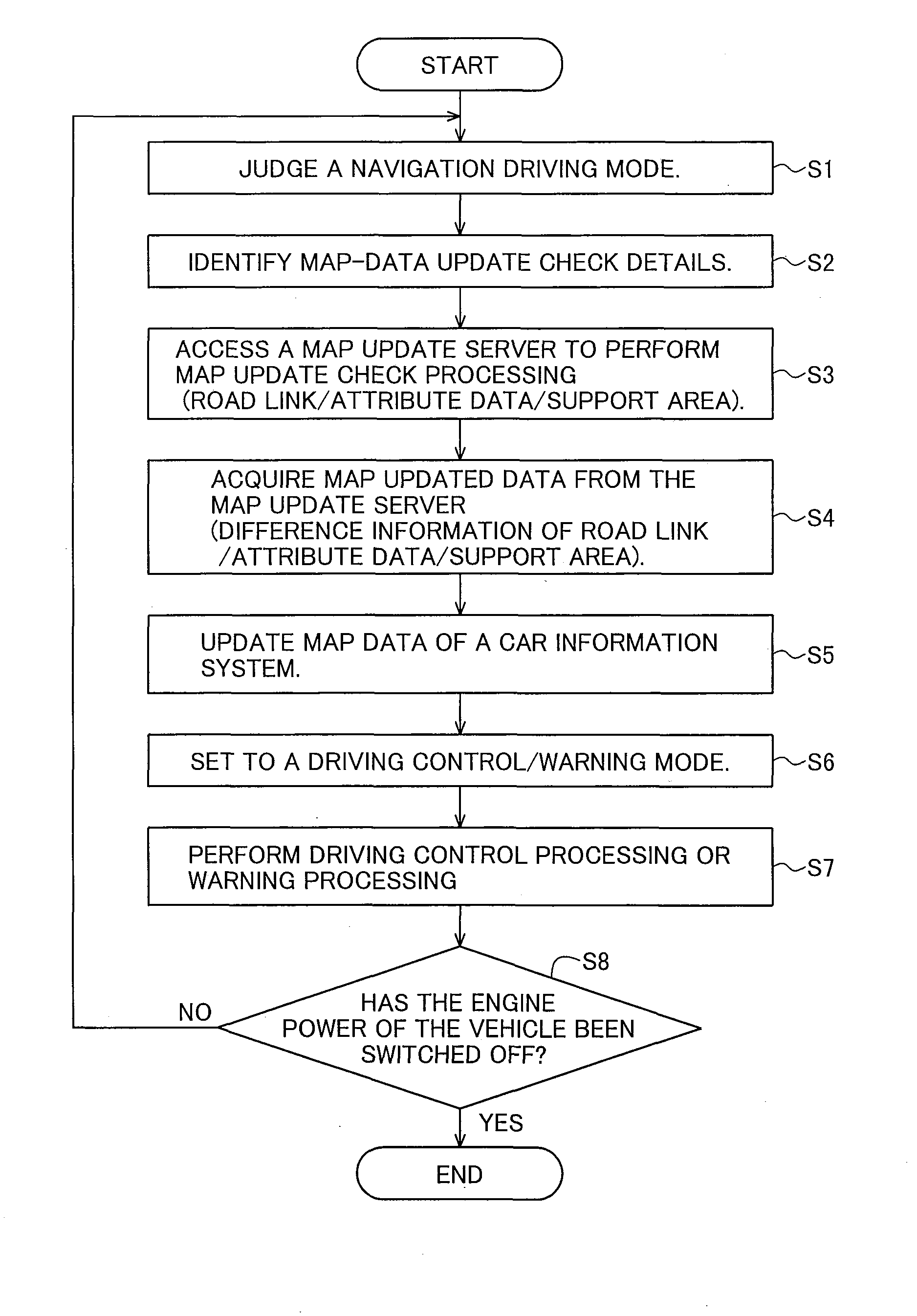 Car Information System, Map Server And On-Board System