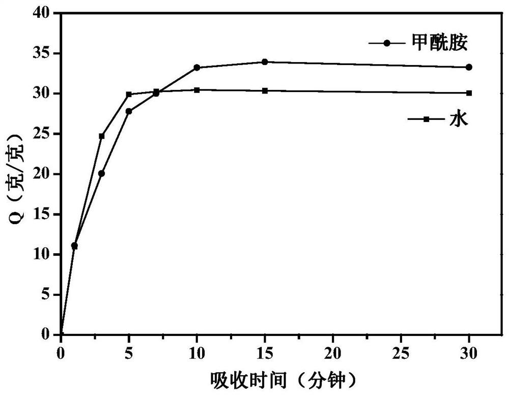 Selective absorbing material as well as preparation method and application thereof