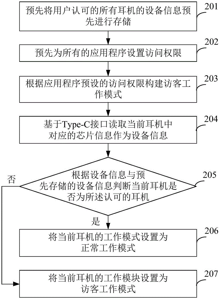 Earphone work mode selection method and apparatus
