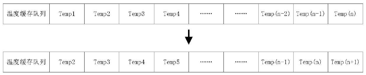 Differential sampling temperature control method of heating system