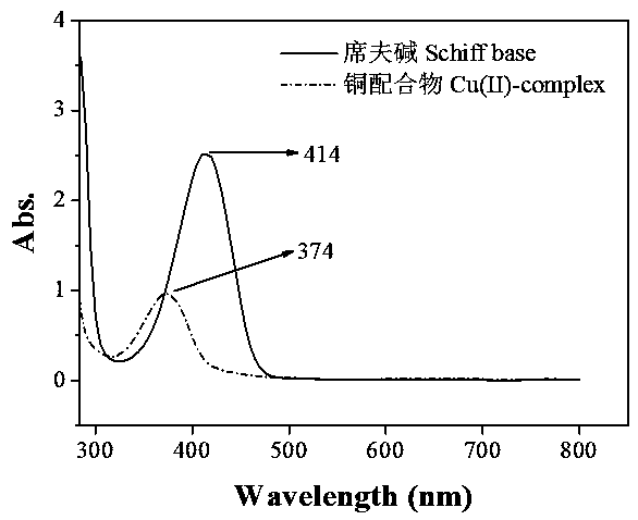Method for catalyzing hydrogen peroxide to oxidize and degrade phenol pollutants in wastewater by using Cu(II)-Schiff base complex