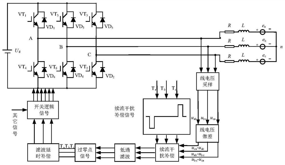 A sensorless brushless DC motor freewheeling interference compensation method