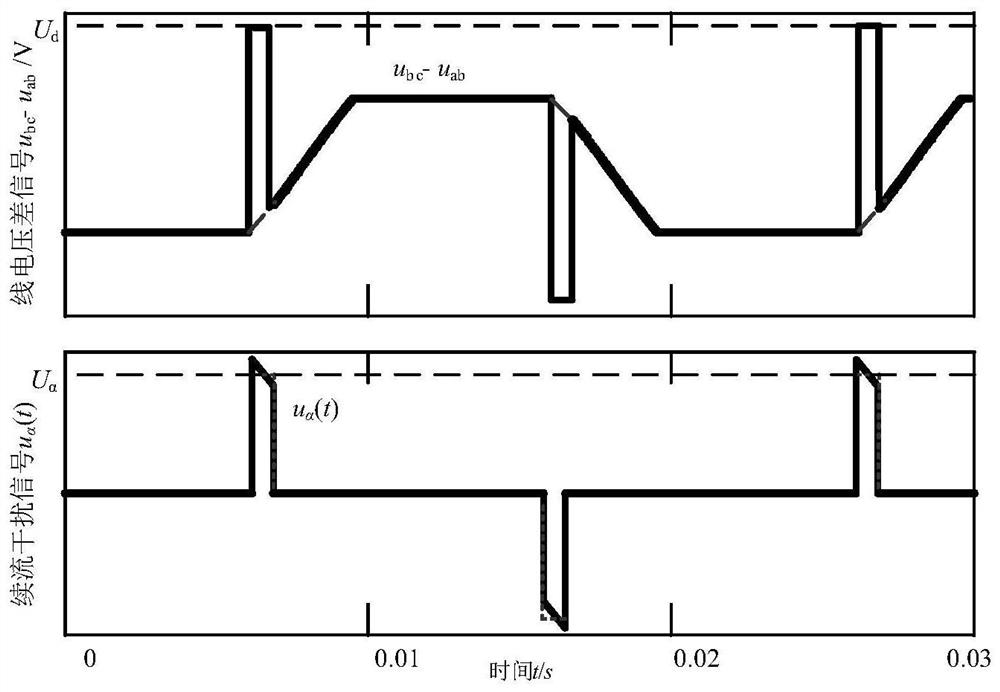 A sensorless brushless DC motor freewheeling interference compensation method