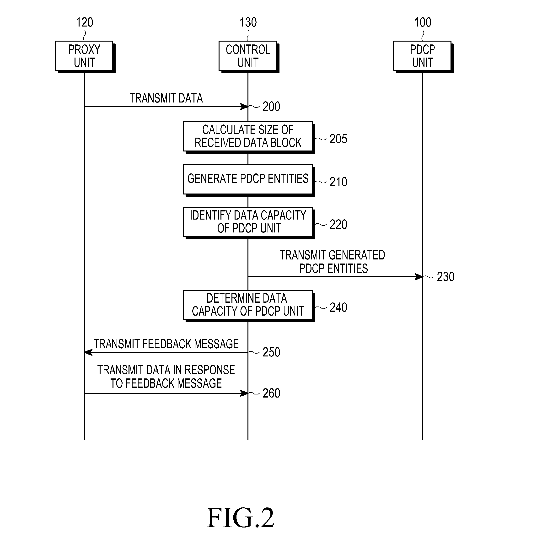 Apparatus and method for providing web service in wireless communication system