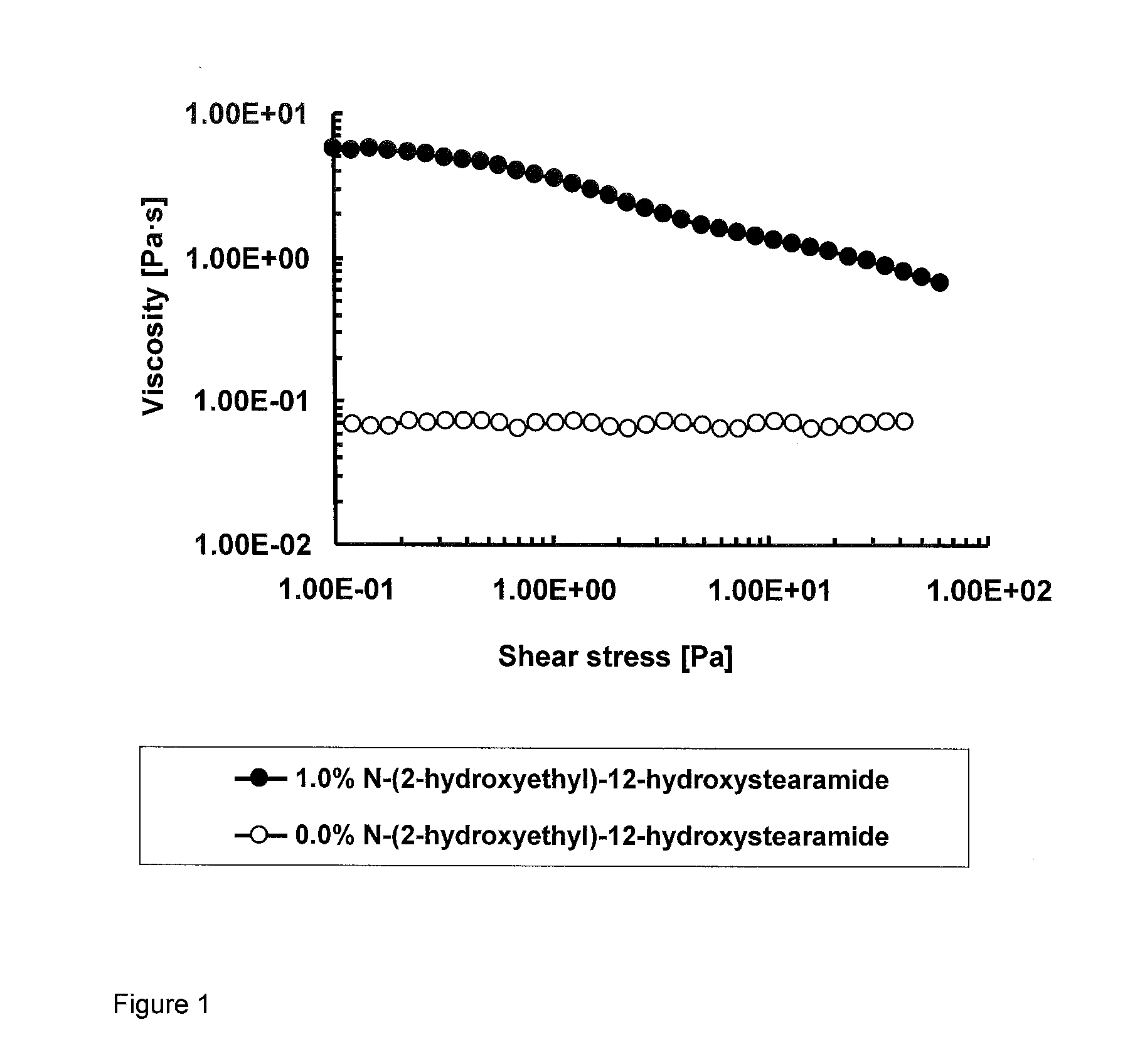 Lipase-stable thickening agent