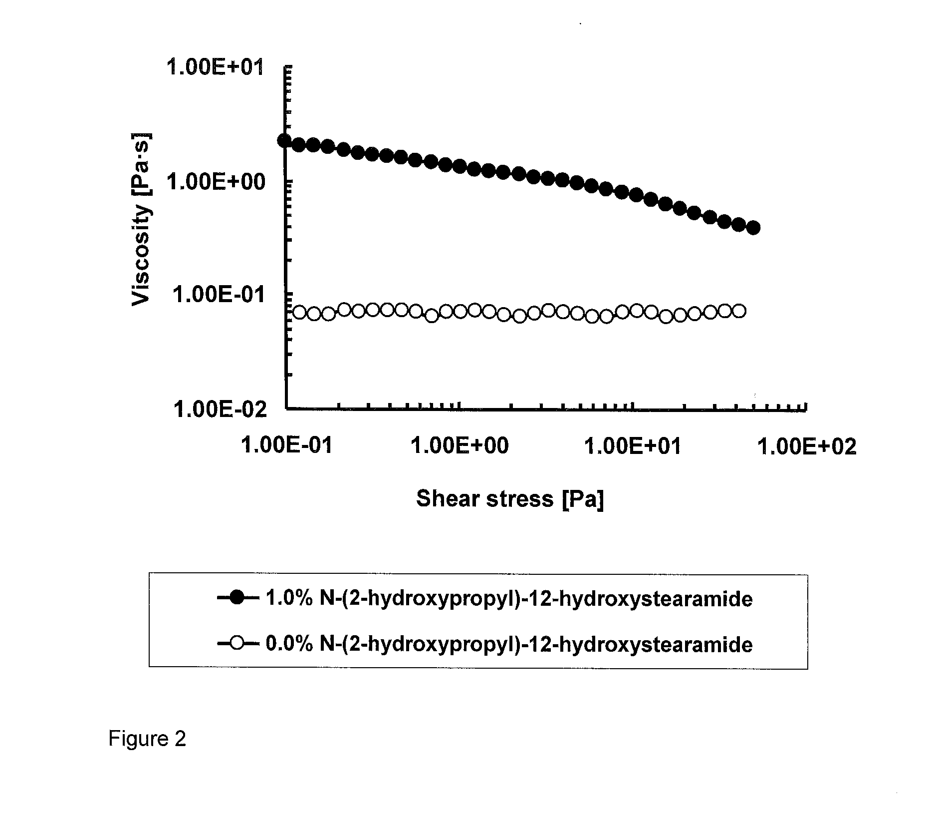 Lipase-stable thickening agent