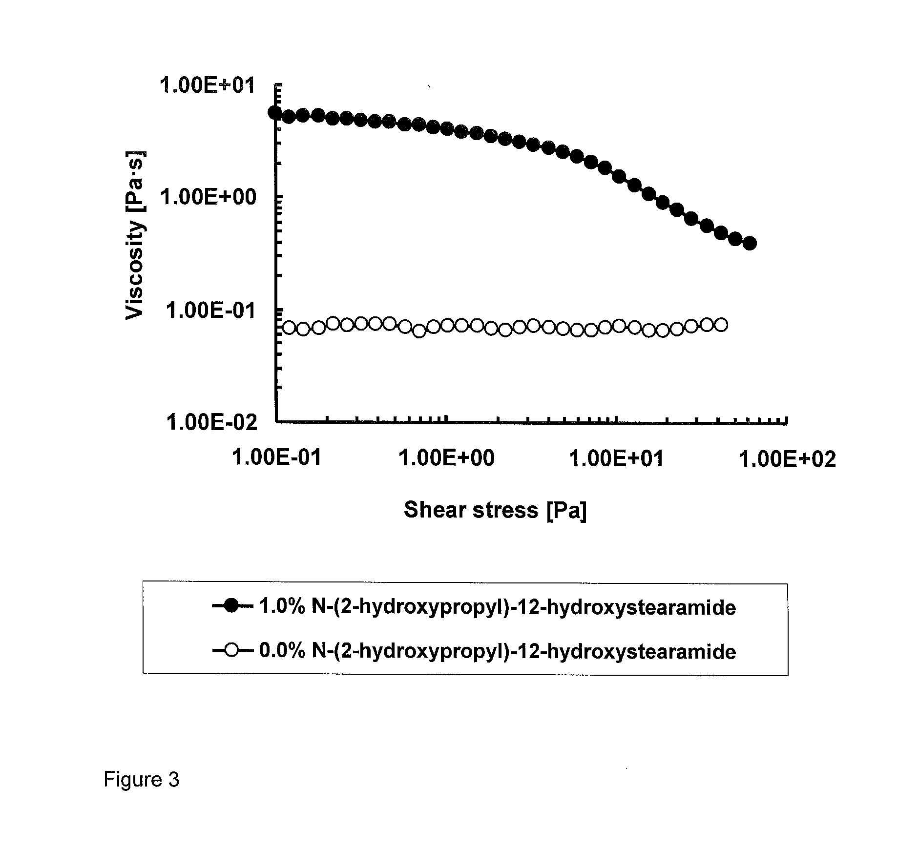 Lipase-stable thickening agent