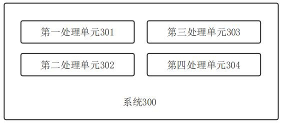 A nested meta-learning method and system based on federated architecture