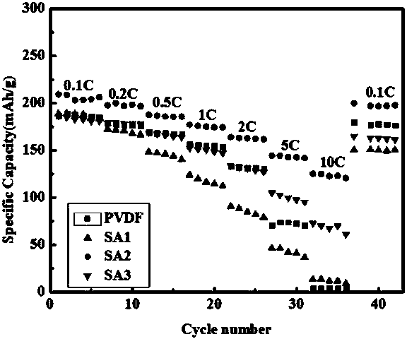 Method for preparing water-based lithium cobaltate electrode plate from water soluble adhesive sodium alginate