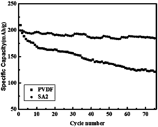 Method for preparing water-based lithium cobaltate electrode plate from water soluble adhesive sodium alginate