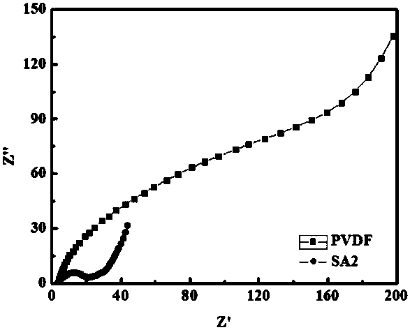 Method for preparing water-based lithium cobaltate electrode plate from water soluble adhesive sodium alginate