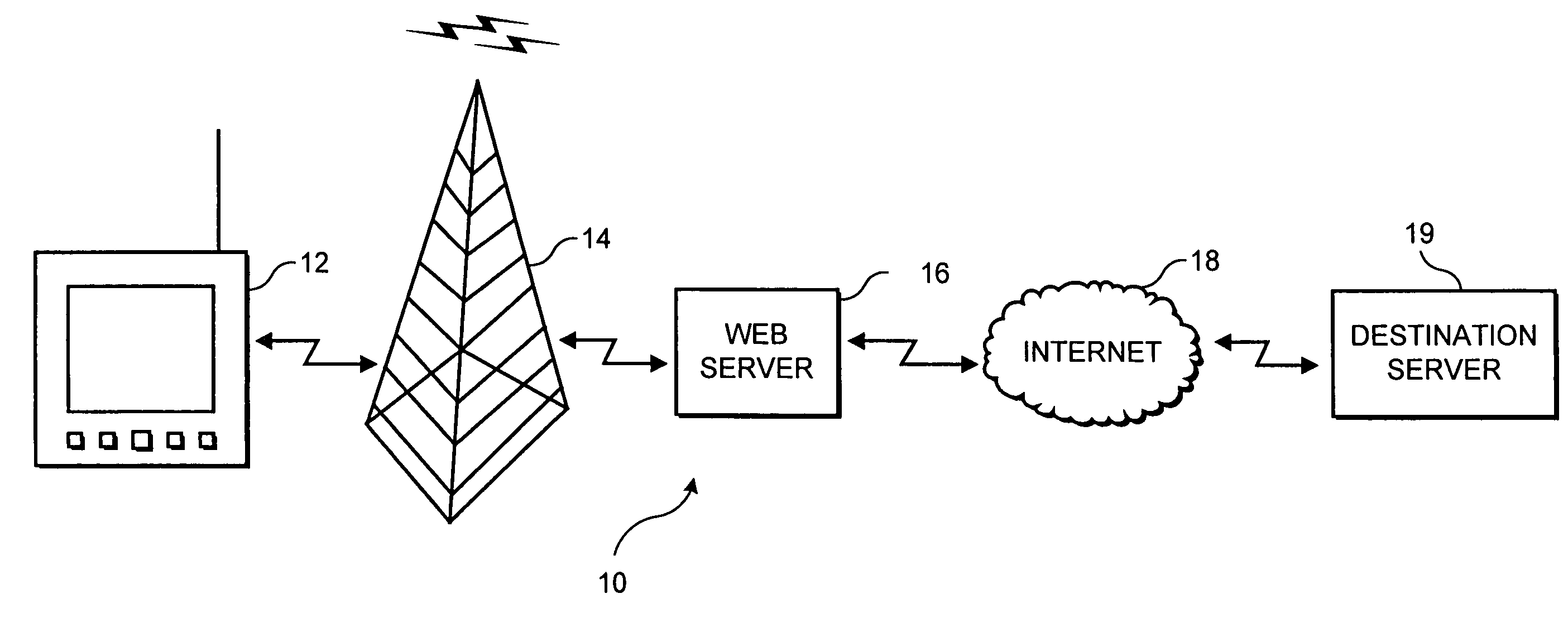 Method of and system for transferring data over a wireless communications network