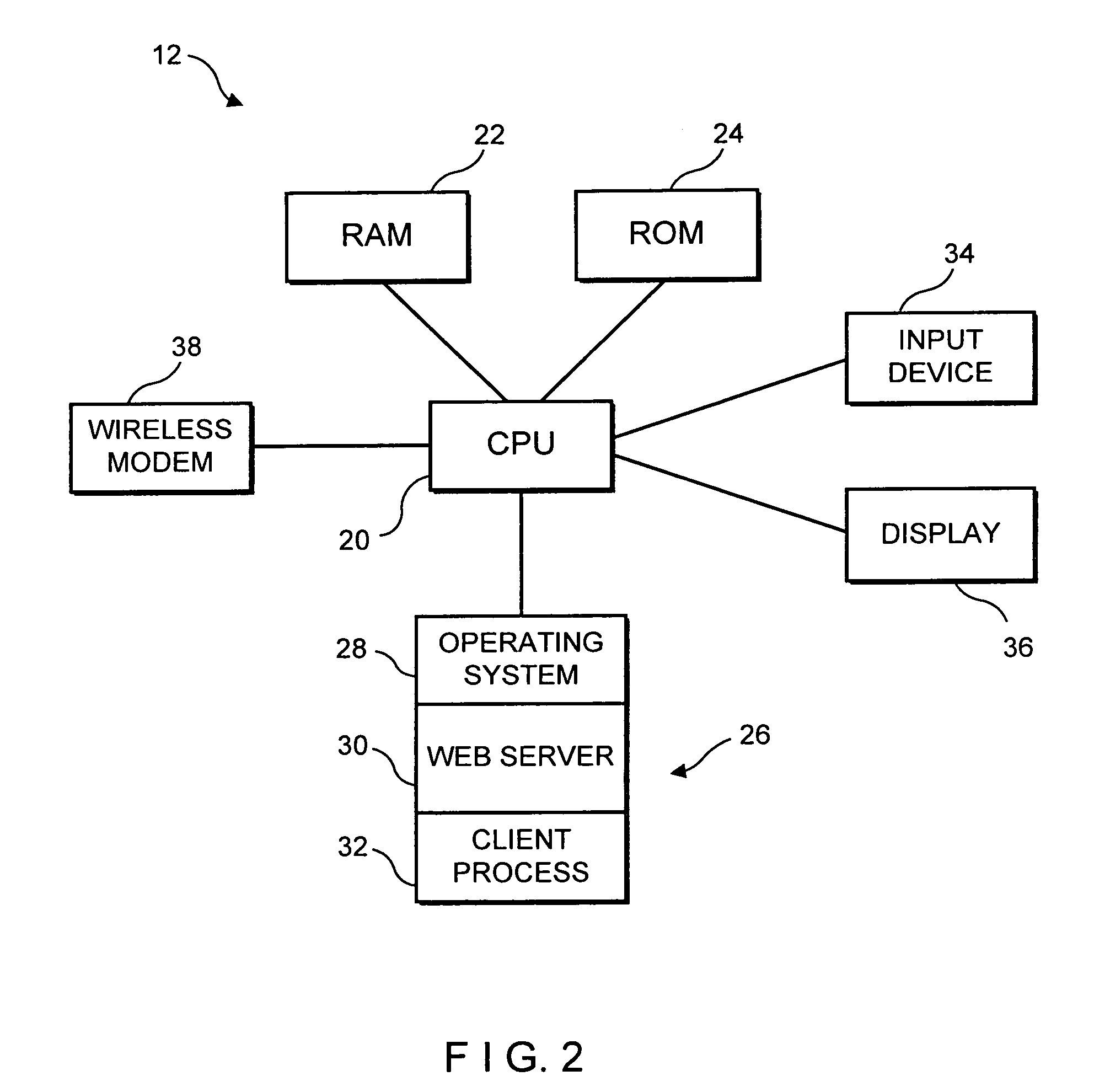 Method of and system for transferring data over a wireless communications network