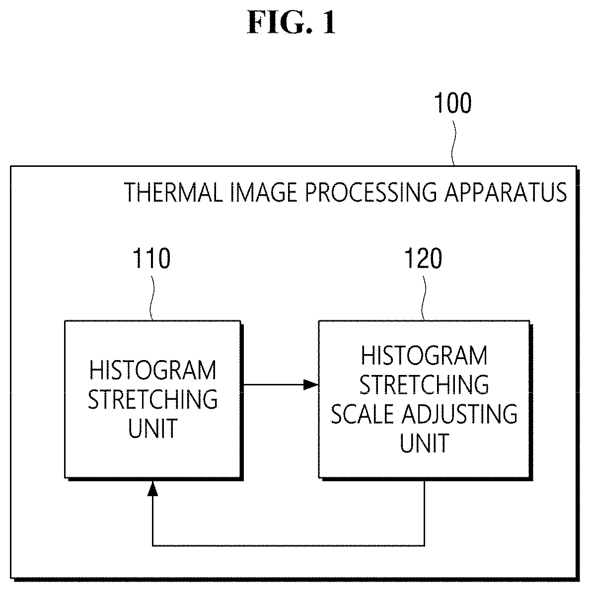 Method and apparatus for processing thermal image