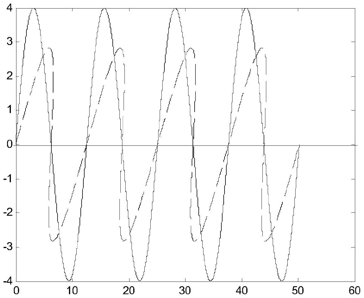 Sinusoidal pendulum welding method of welding robot