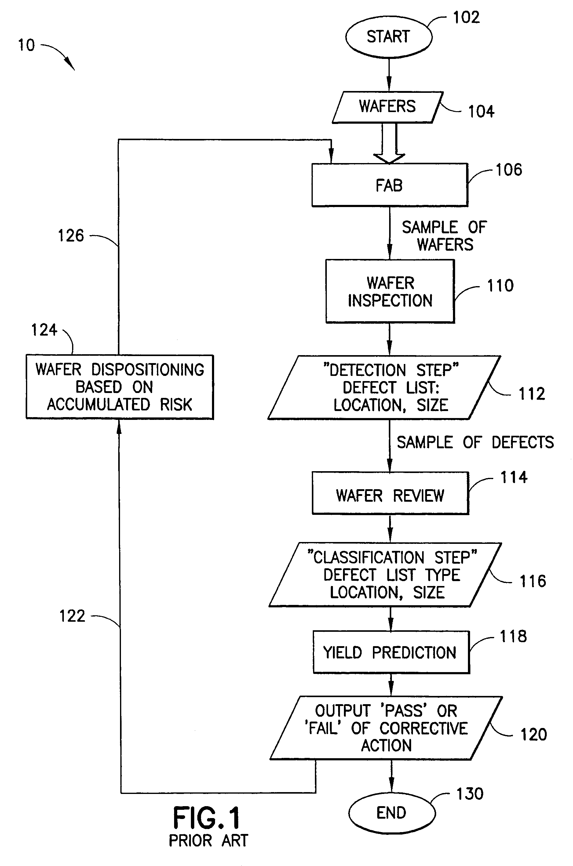 Design structure and system for identification of defects on circuits or other arrayed products