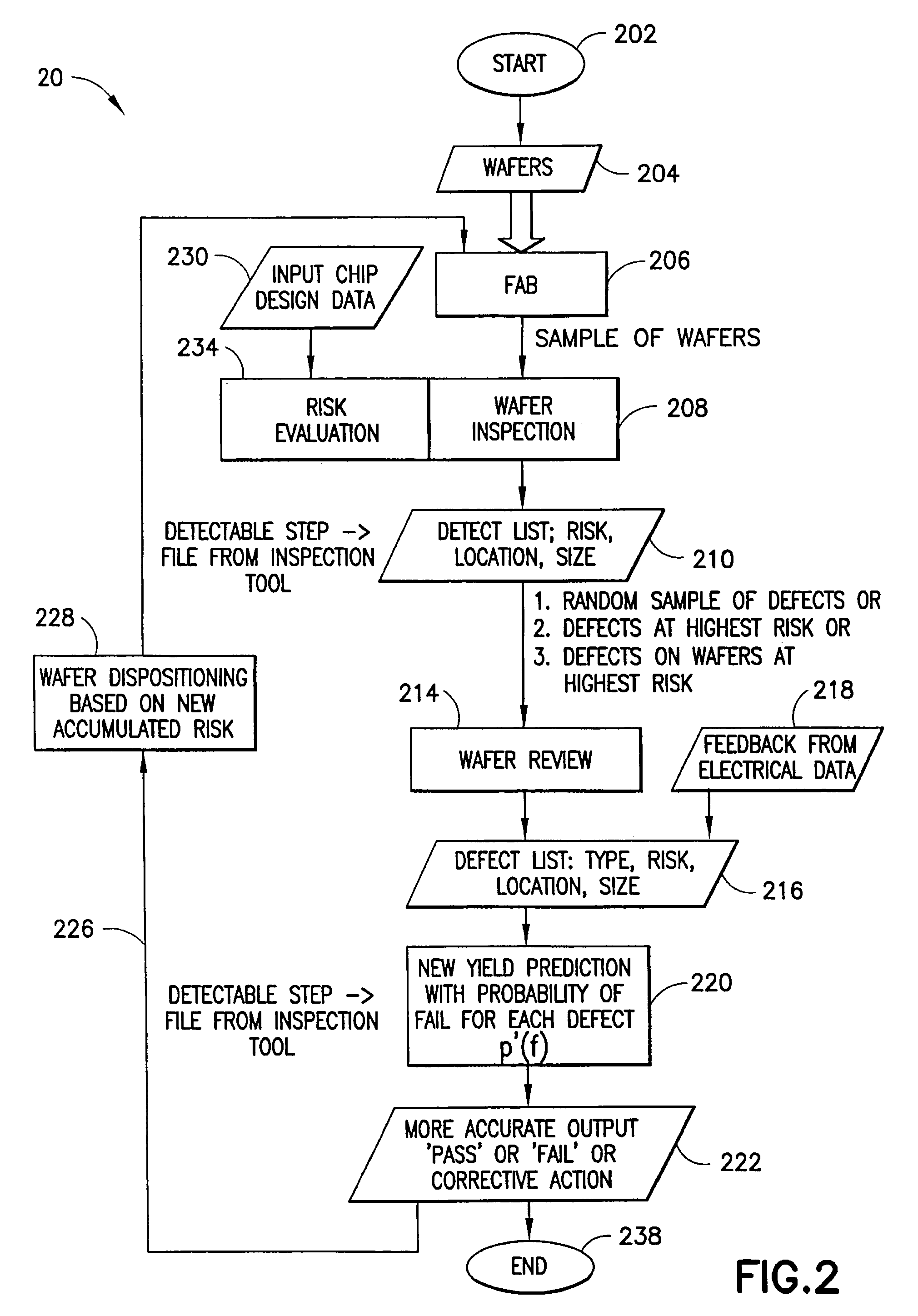 Design structure and system for identification of defects on circuits or other arrayed products