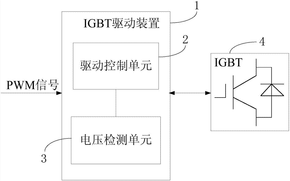 IGBT driving device and system