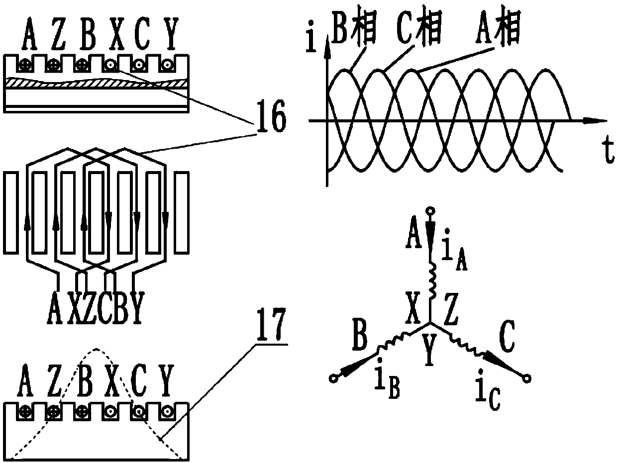 Seam-like welding-traveling wave-like magnetic field composite method for improving defects of cladding layer