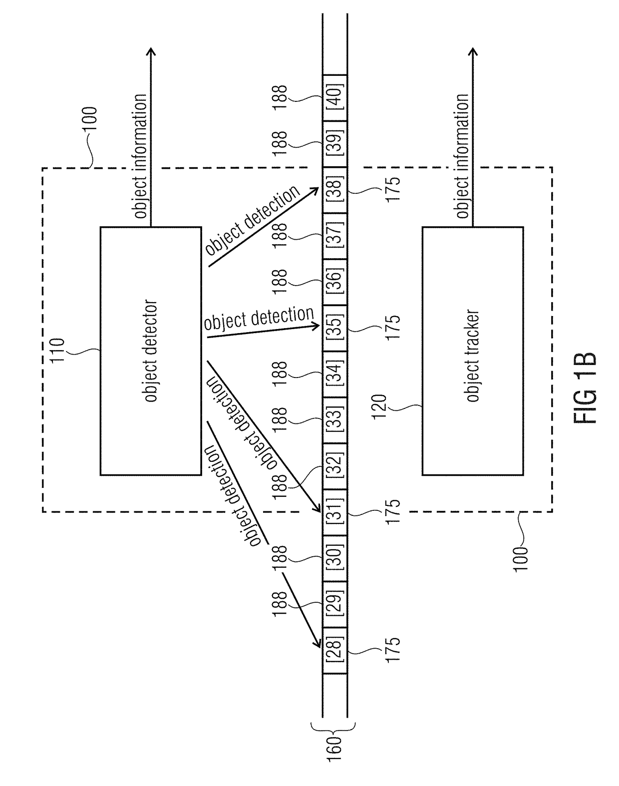 Apparatus and method for resource-adaptive object detection and tracking