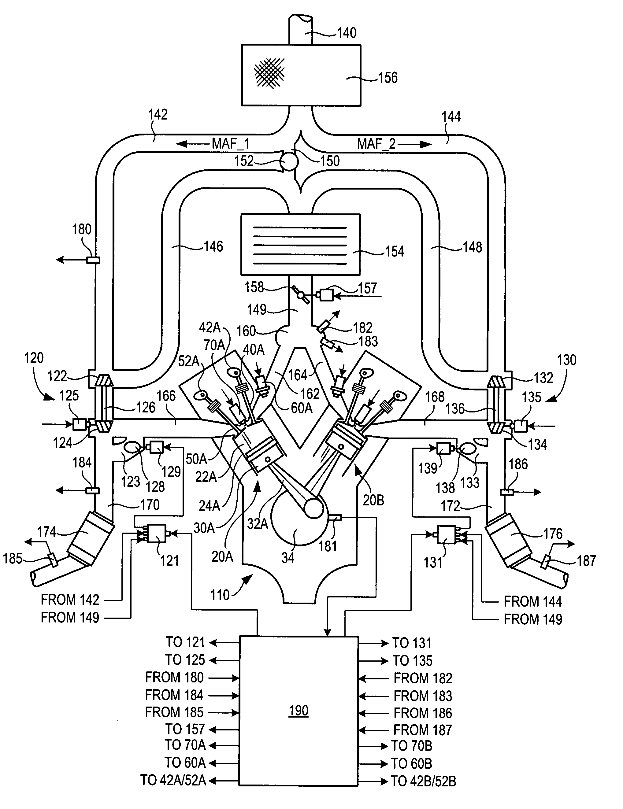 Airflow Balance for a Twin Turbocharged Engine System