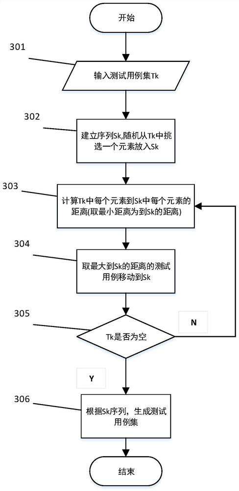 Adaptive test case sorting method based on greedy algorithm and clustering analysis