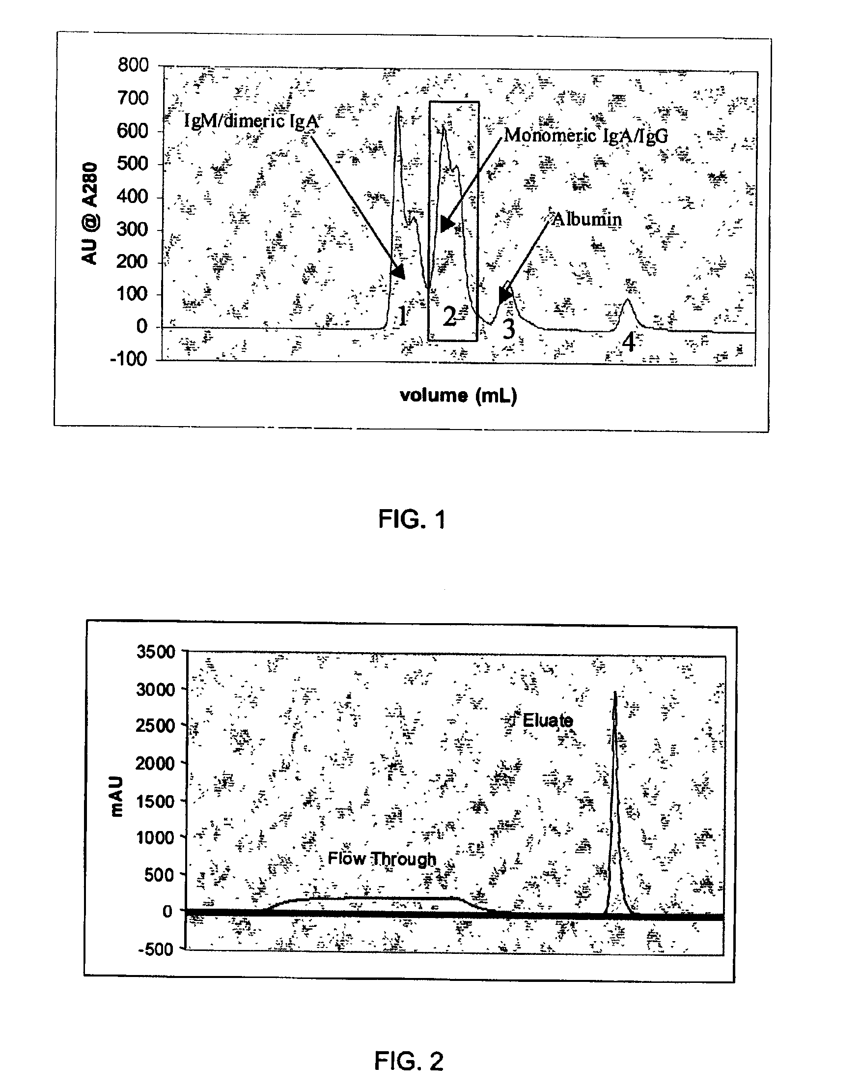 Chromatographic method for high yield purification and viral inactivation of antibodies
