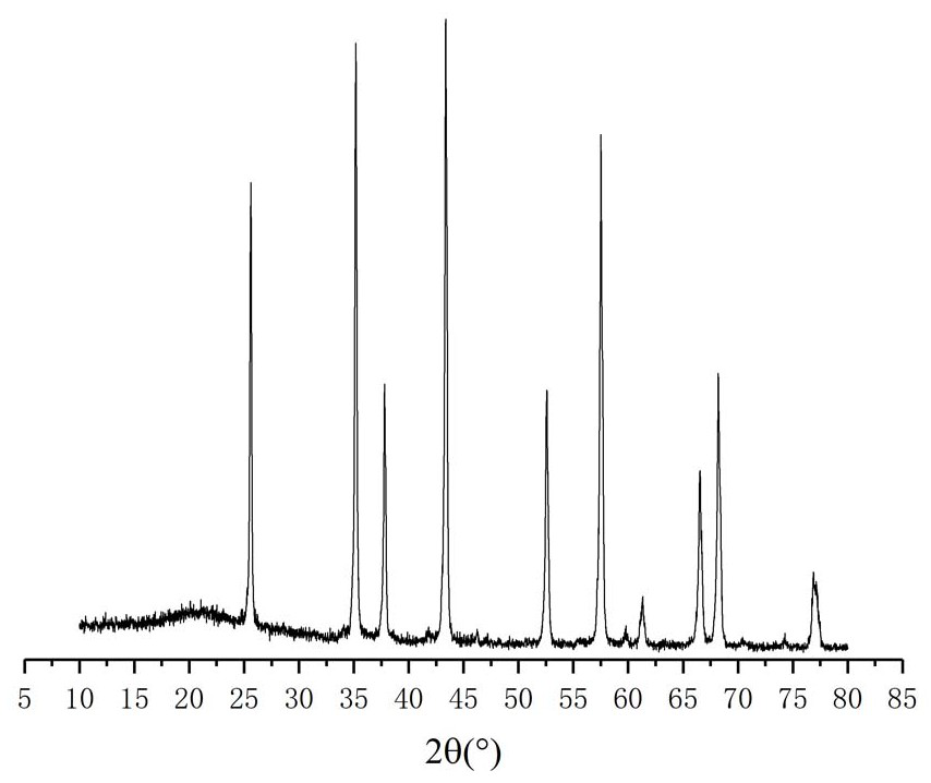 Method for preparing high-purity alpha-Al2O3 powder by calcining aluminum ammonium sulfate at low temperature