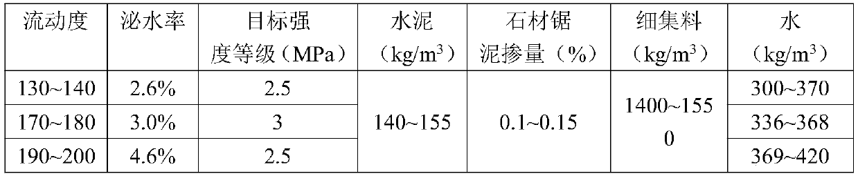 Self-compacting road backfill material produced by using sawed stone mud and construction method of self-compacting road backfill material