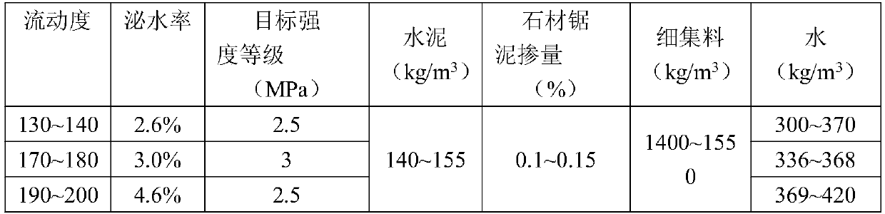 Self-compacting road backfill material produced by using sawed stone mud and construction method of self-compacting road backfill material