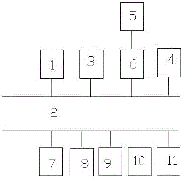 A multifunctional command and dispatch system