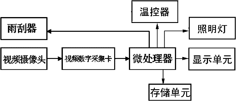 Precipitation weather phenomenon collector