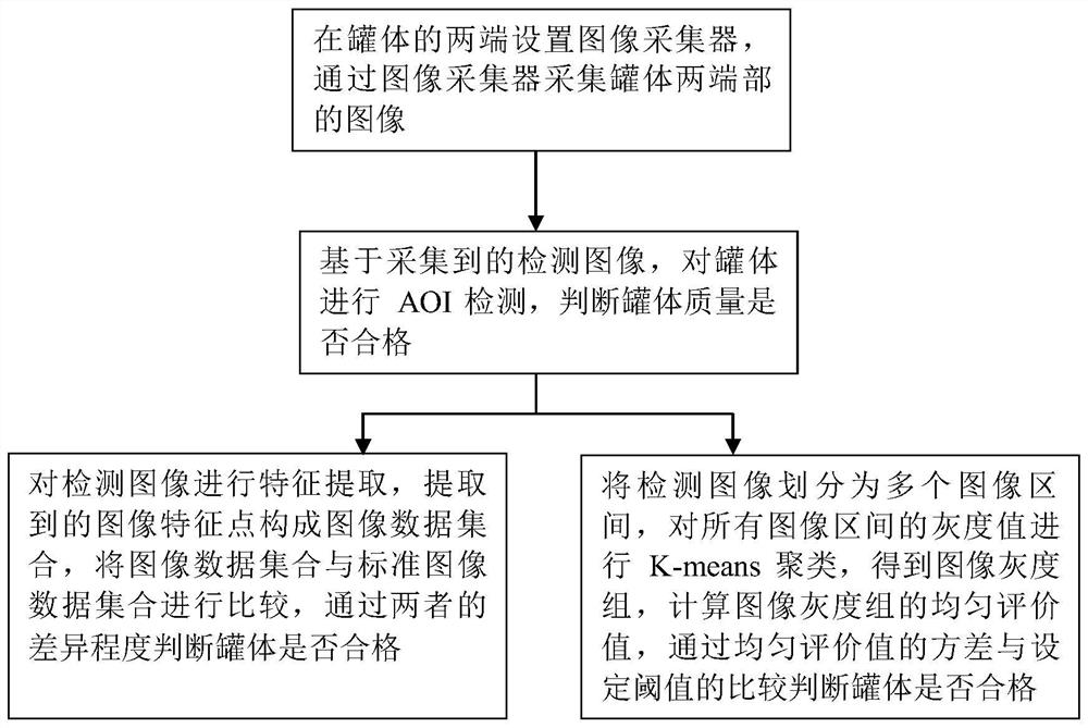 Quality inspection method and assembling method of dialyzer